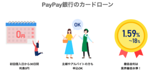paypay銀行カードローン