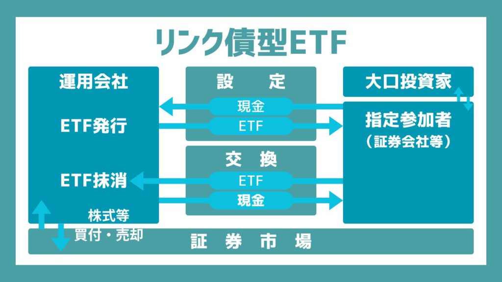 リンク債型ETF