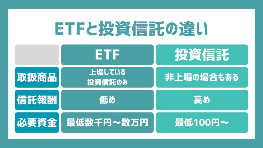 ETF（上場投資信託）と投資信託の違い